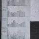 Photo Inventory graph
